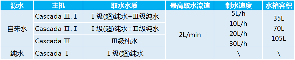 pall纯水机 pall水机北京一级代理商 北京泽平