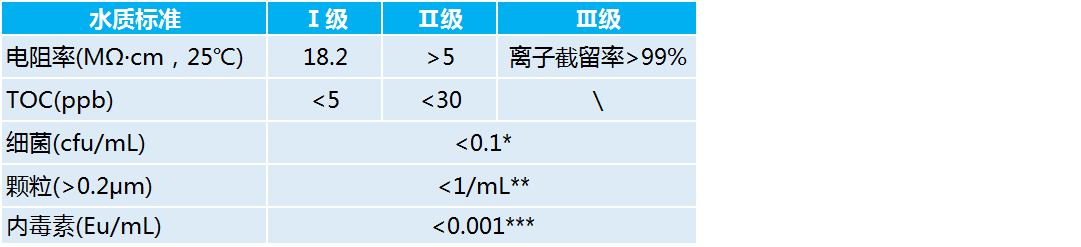 pall纯水机 pall水机北京一级代理商 北京泽平