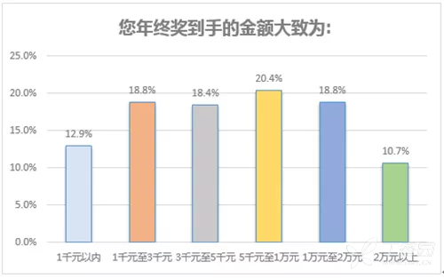 人口调查研究报告_2016人口老龄化调查报告(2)