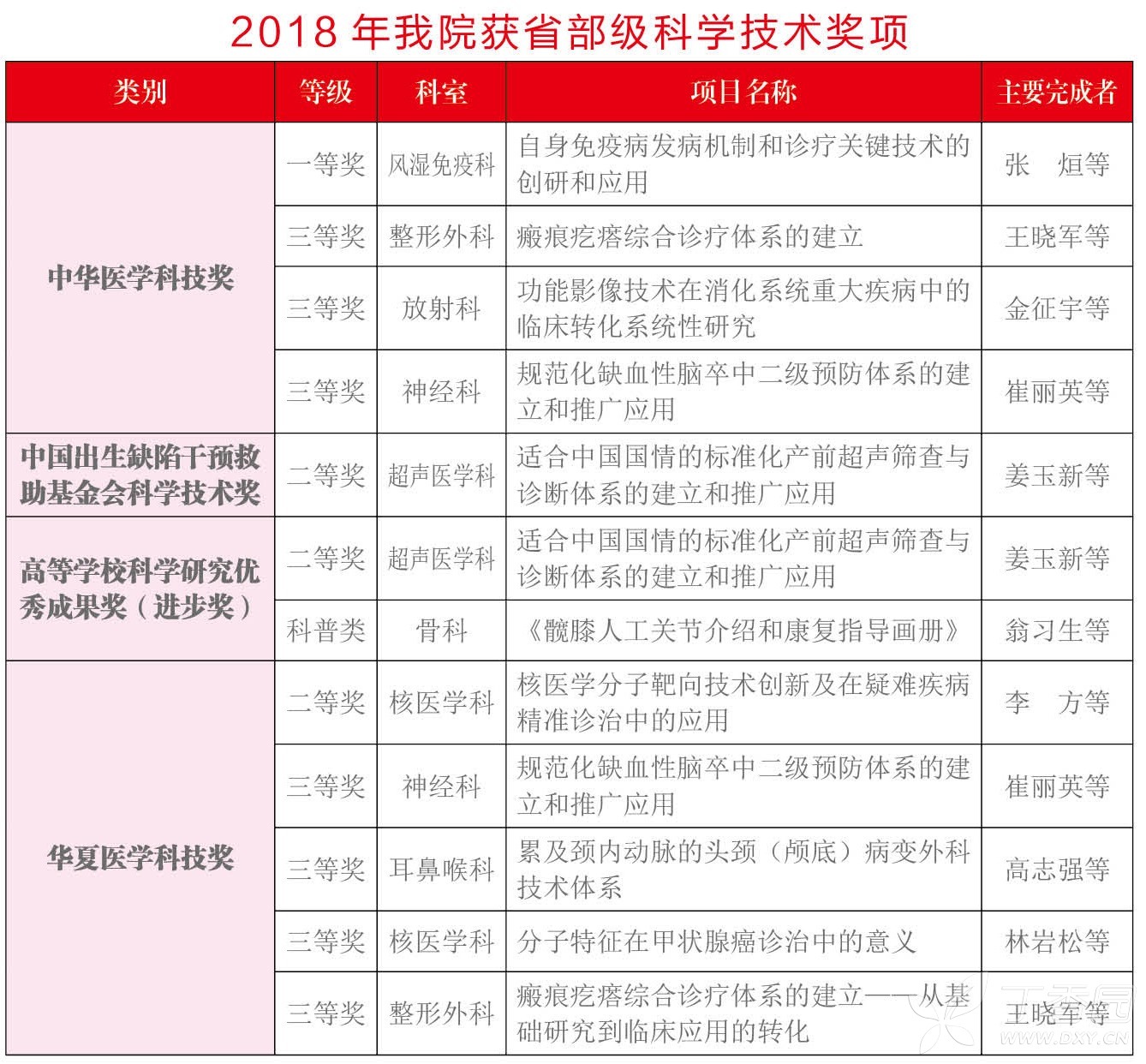 科技进步奖申报要求 3328313646132066727-8w.jpg