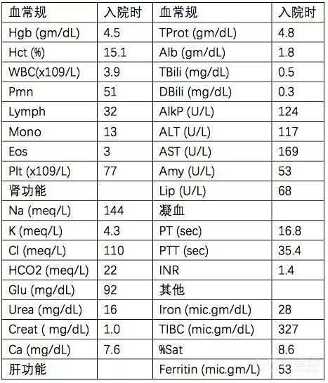 最速怀孕初期症状第一周ptt