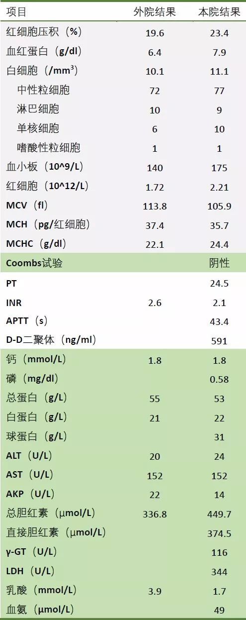 Nejm病例分享 早产后的急性肝衰竭