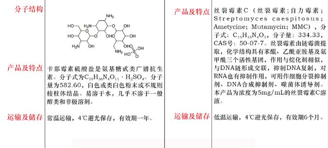 硫酸新霉素干粉1g品牌