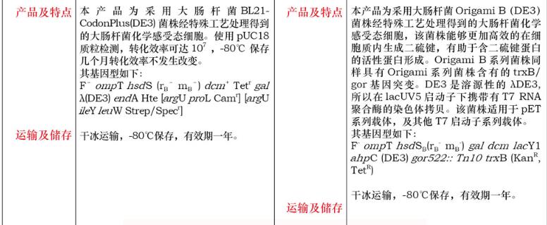OrigamiB(DE3) 感受态细胞10×100μL规格
