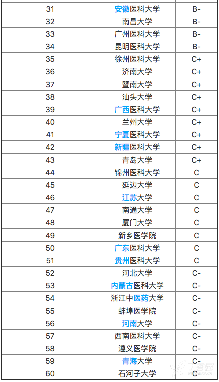 临床医学专业大学排名_四川大学临床医学