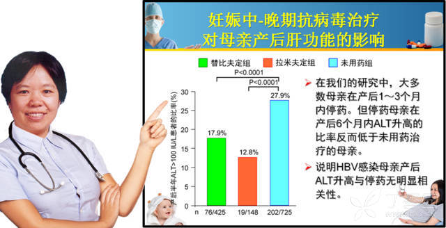 35周才開始服用替比夫定進行乙肝母嬰阻斷還遲嗎?