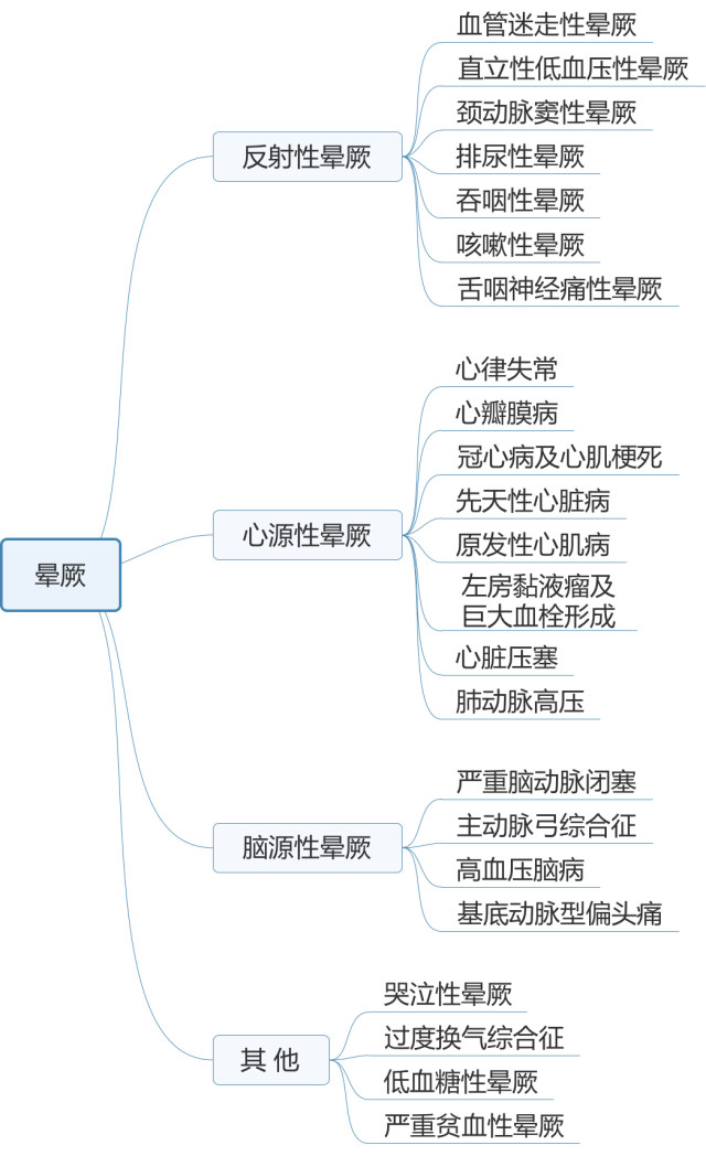 痫性发作( seizure)痫性发作是指由于大脑皮质神经元异常放电而导致的