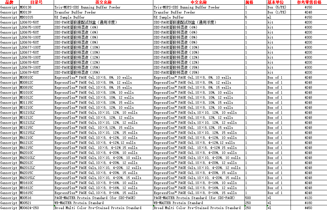 TrisMOPSSDS Running Buffer Powder M00138 （预制胶类产品）价格,详情介绍960化工网 960化工网