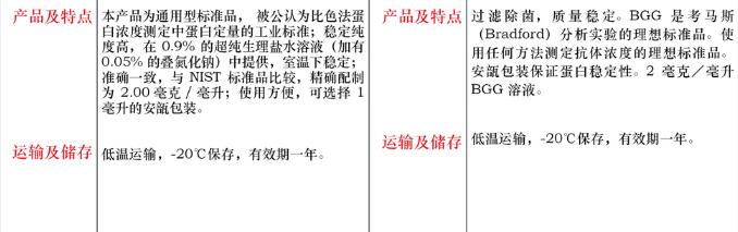 牛血清白蛋白标准品，2mg/mL1mL说明书