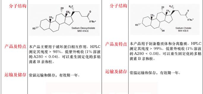 脱氧胆酸钠5g品牌