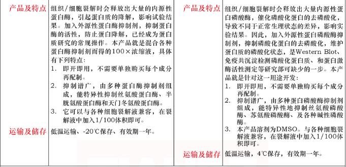 蛋白酶抑制剂混合液2×0.5mL品牌