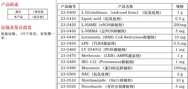 MG-132(Proteasome 抑制剂 )1mg费用
