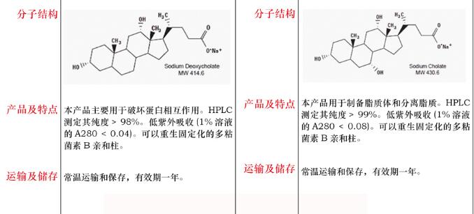 胆酸钠5g规格