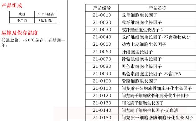上皮细胞生长因子 -25mL说明书
