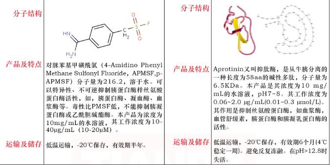 抑氨肽酶，5mg/mL5mL费用