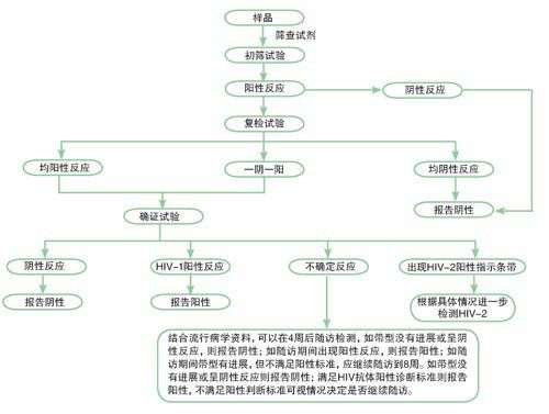 人TAO激酶1(TAOK1)ELISA试剂盒