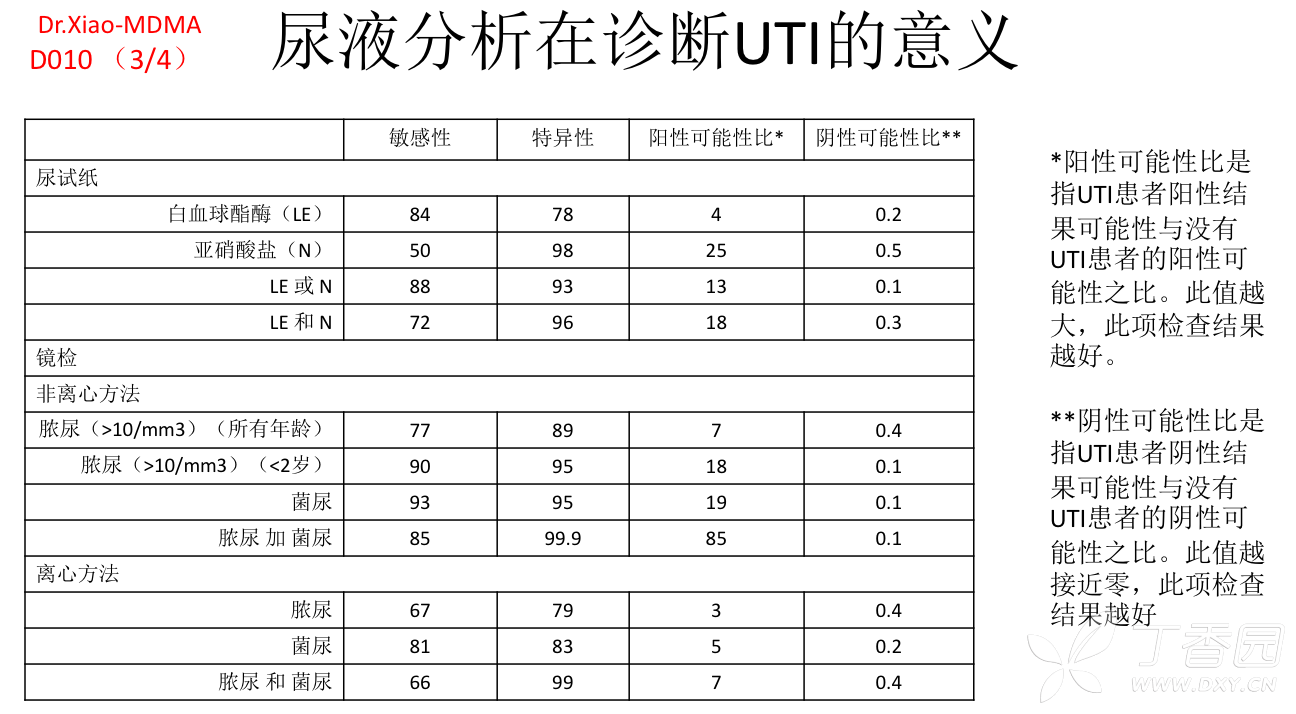 成人泌尿系感染抗生素治疗方案