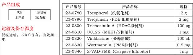 Wortmannin(PI3K 抑制剂 )0.5mg品牌