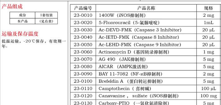 Ac-IETD-FMK(Caspase8Inhibitor)