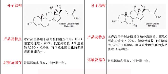 去垢剂去除树脂10mL说明书