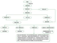 人Nei内切核酸酶Ⅷ样蛋白1(NEIL1)ELISA试剂盒