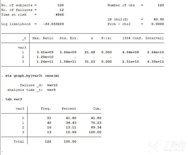 个人人口学变量怎么做回归_书签怎么做