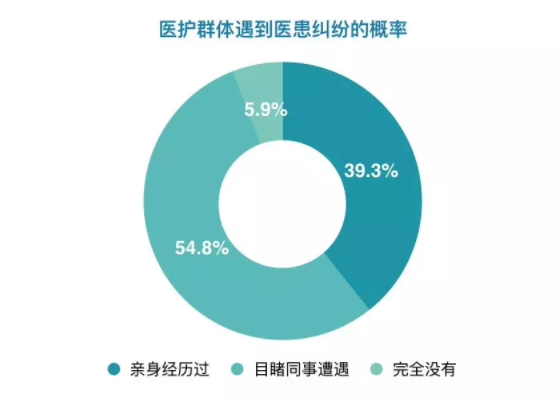 医护群.png