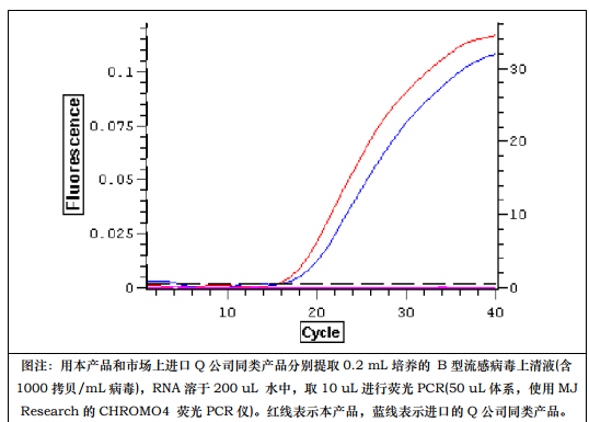 一管式病毒RNAout