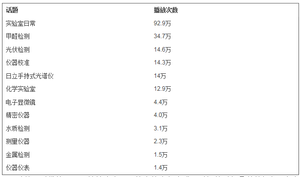 抖音“中军帐”剑指科学仪器 爆点话题知多少？