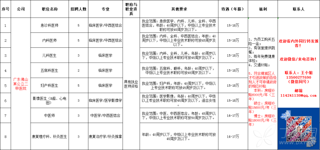 二甲医院招聘_临汾市第二人民医院开展2019年校园招聘工作