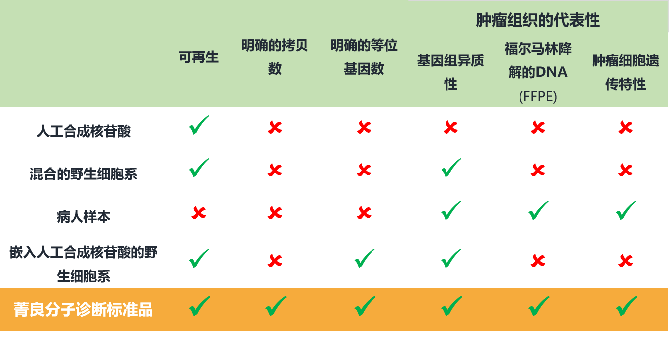 解读“二代测序技术在血液肿瘤中的应用中国专家共识”