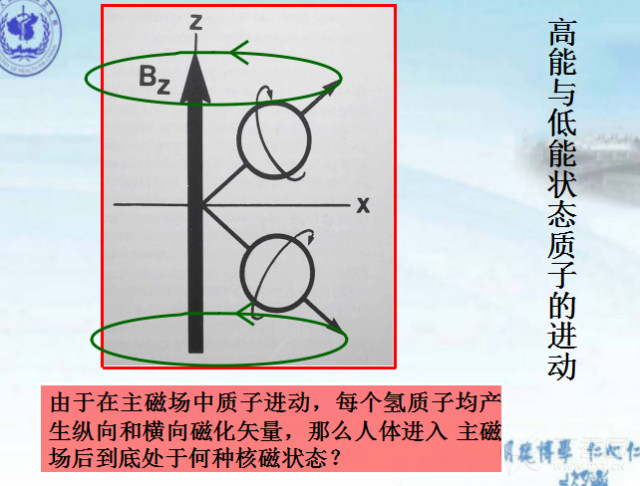 核磁共振的原理是什么_核磁共振原理图解