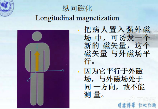 核磁共振的原理是什么_核磁共振原理图解