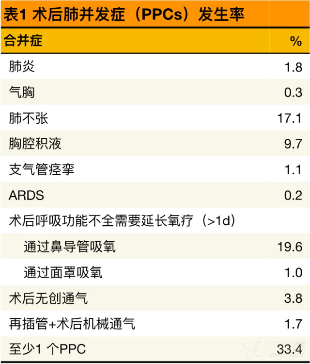 呼吸科会诊之难题：术前肺评估- 丁香园