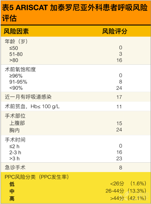 呼吸科会诊之难题：术前肺评估- 丁香园