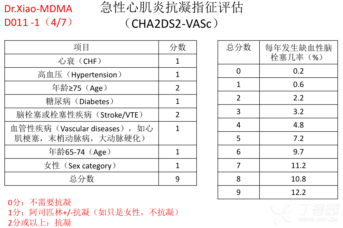 急性心肌炎抗凝指征评估(cha2ds2