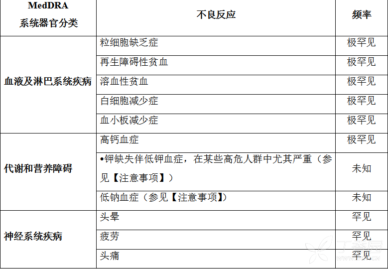 图片预览