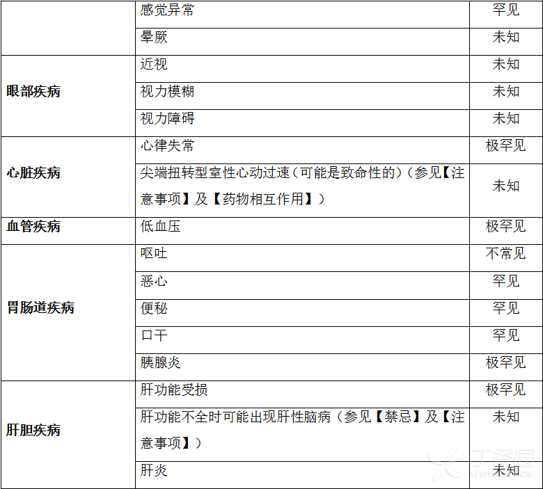 图片预览