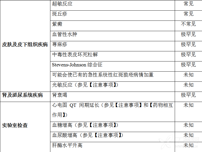 纳催离说明书 吲达帕胺缓释片 纳催离副作用 丁香医生