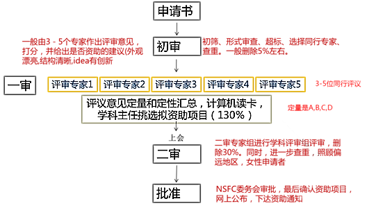 国自然提交还剩最后几天 做好这些确保进入复审 论文写作投稿 丁香园论坛