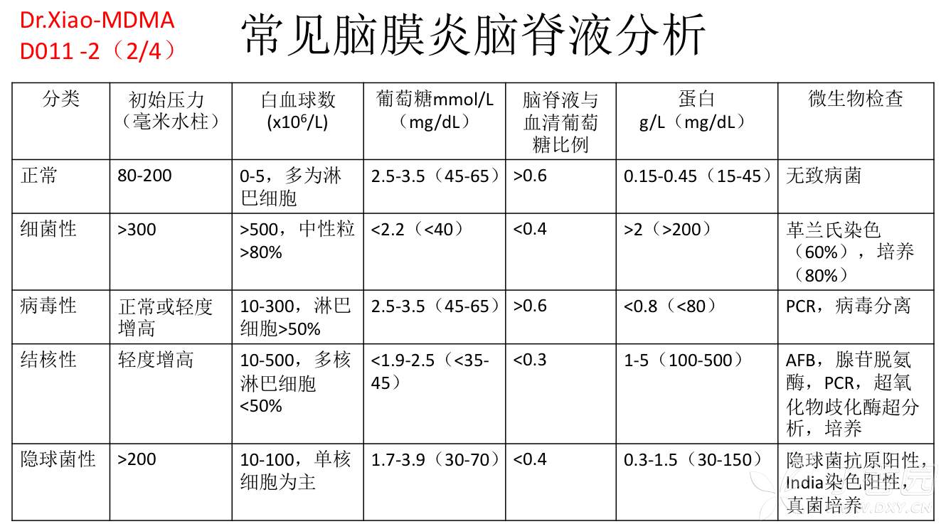 脑膜刺激征三联征是指图片