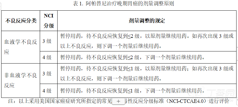 艾坦说明书 甲磺酸阿帕替尼片 艾坦副作用 丁香医生