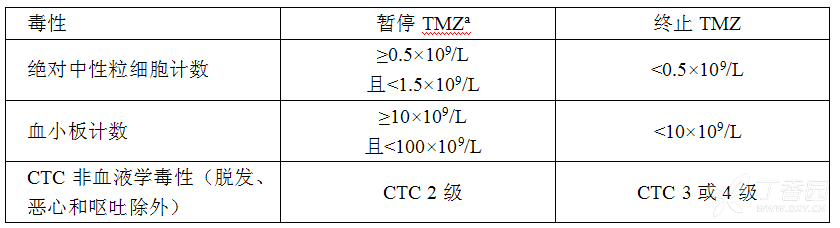 注射用替莫唑胺说明书 用药助手