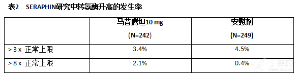 傲朴舒说明书 马昔腾坦片 傲朴舒副作用 丁香医生 傲朴舒说明书 马昔腾坦片 傲朴舒副作用 丁香医生