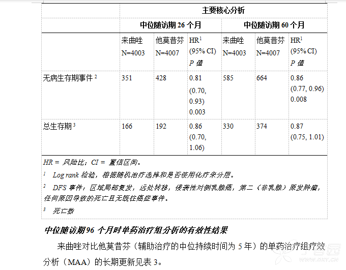 图片预览