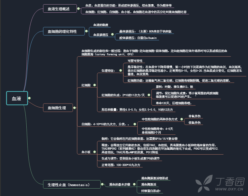 《肝性腦病》思維導圖,作者@食客