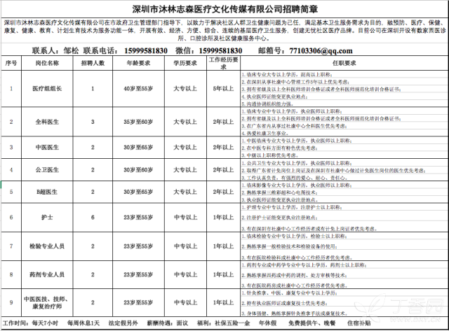 招聘彩超医生_招聘彩超医师,潮阳同济医院