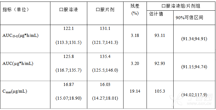 左乙拉西坦口服液规格图片