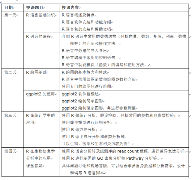 数据分析与R语言制图专题研讨班_id_601416.png