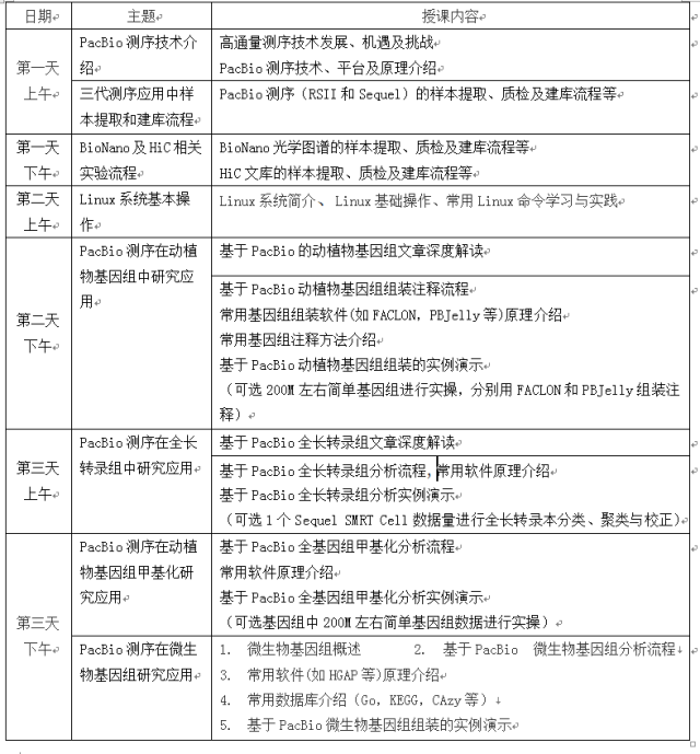 第三代测序技术及信息分析研讨班_id_601415.png